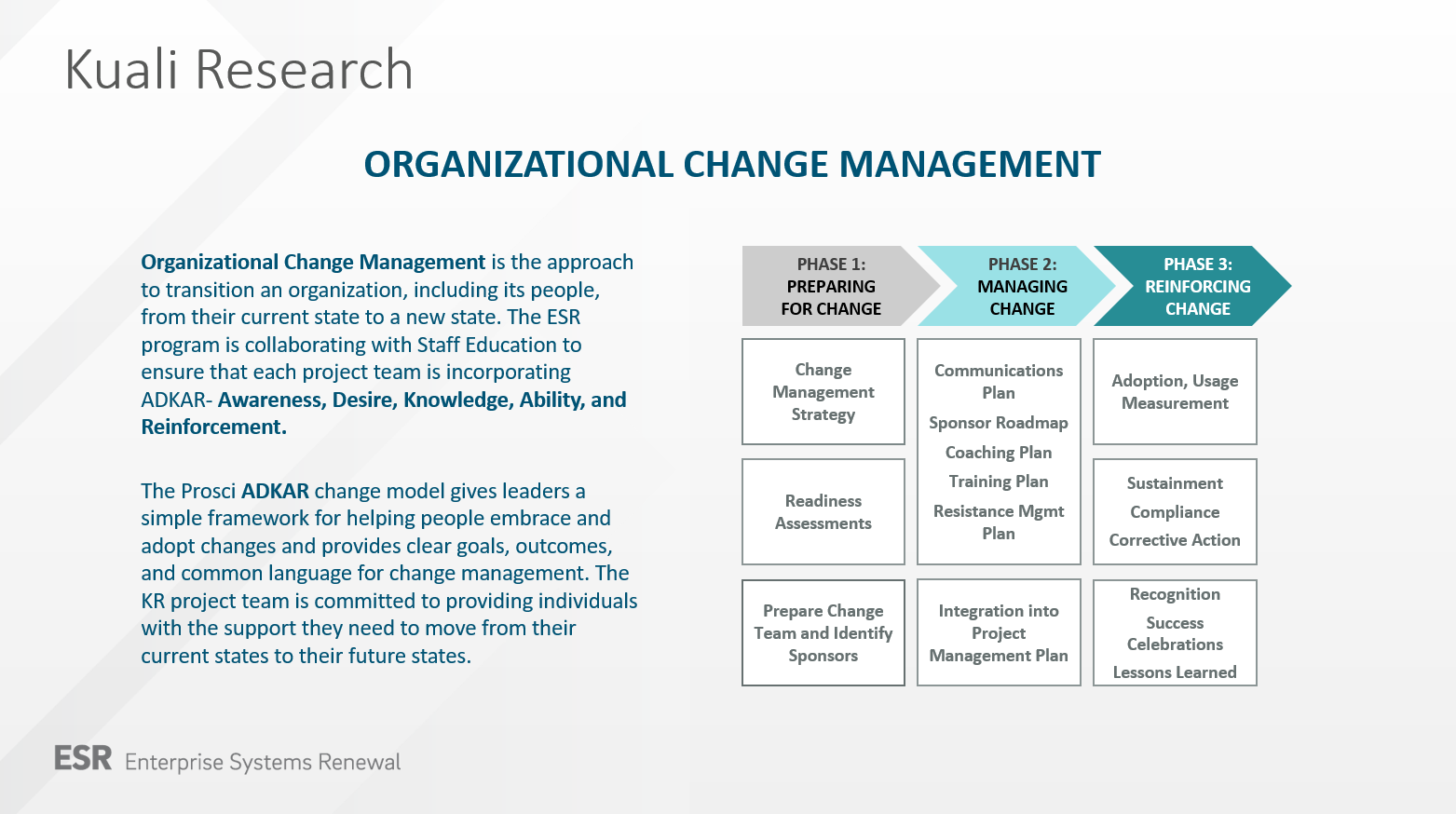 org change management powerpoint
