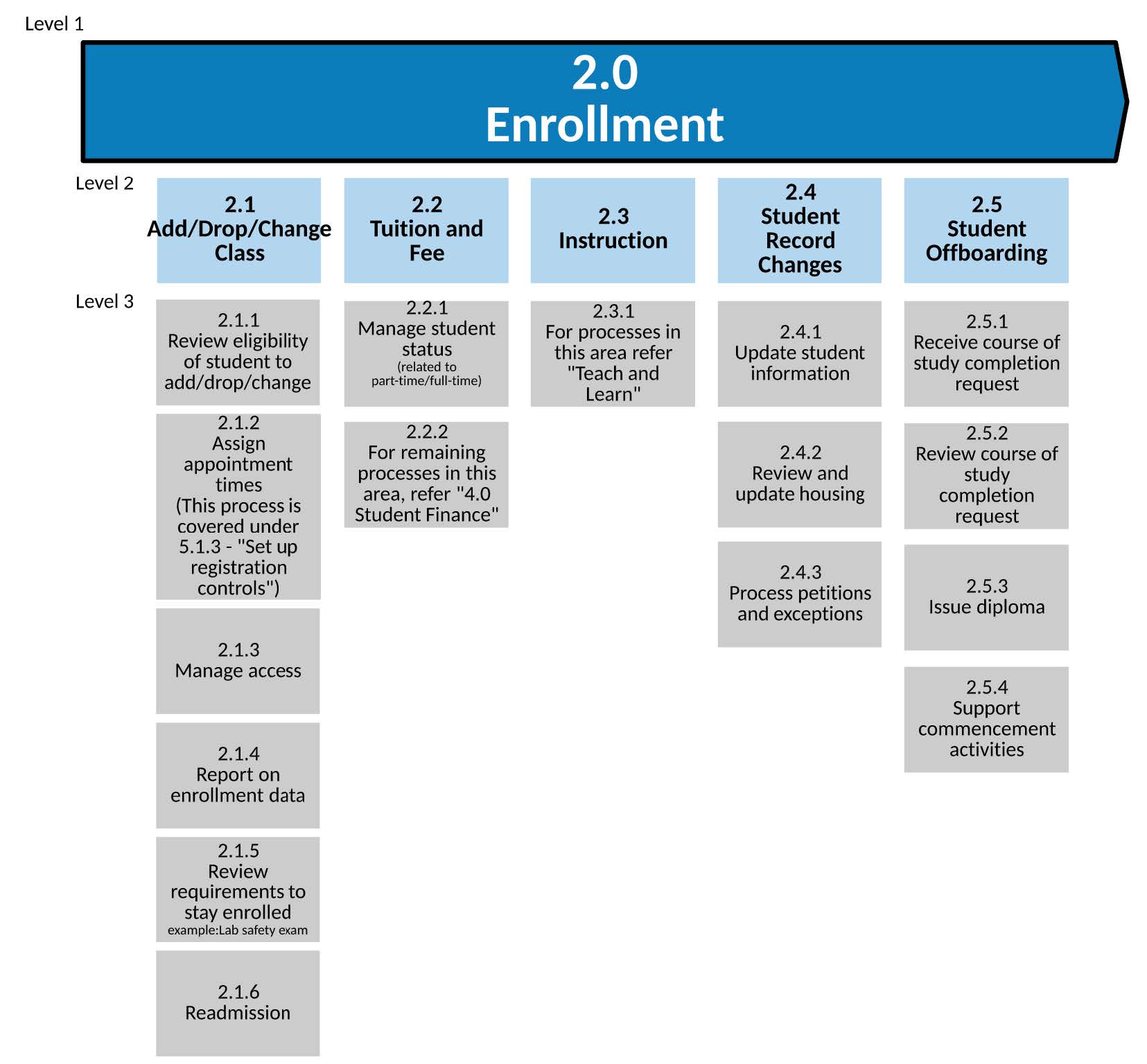 EIM-Process-Landscape-Update.jpg