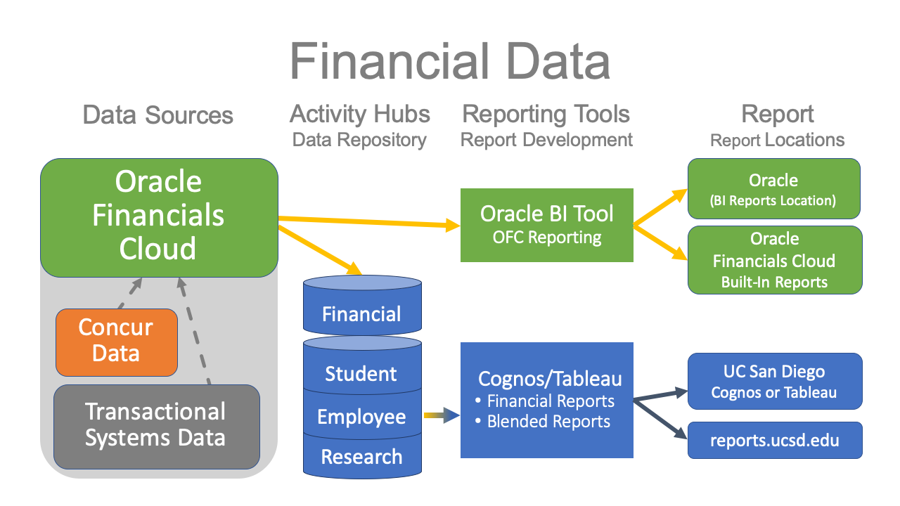 financial-data-flow-reporting.png