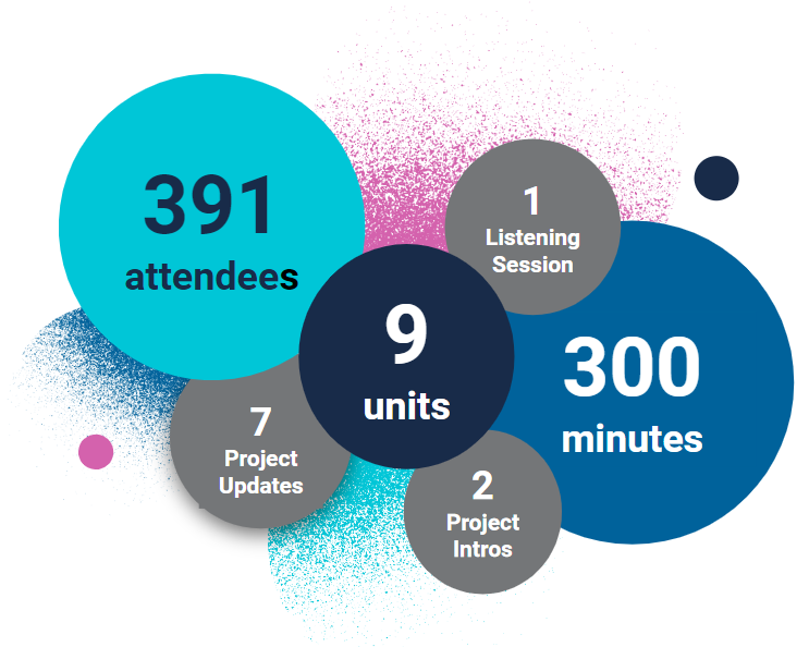 Statistics showcasing the March engagements