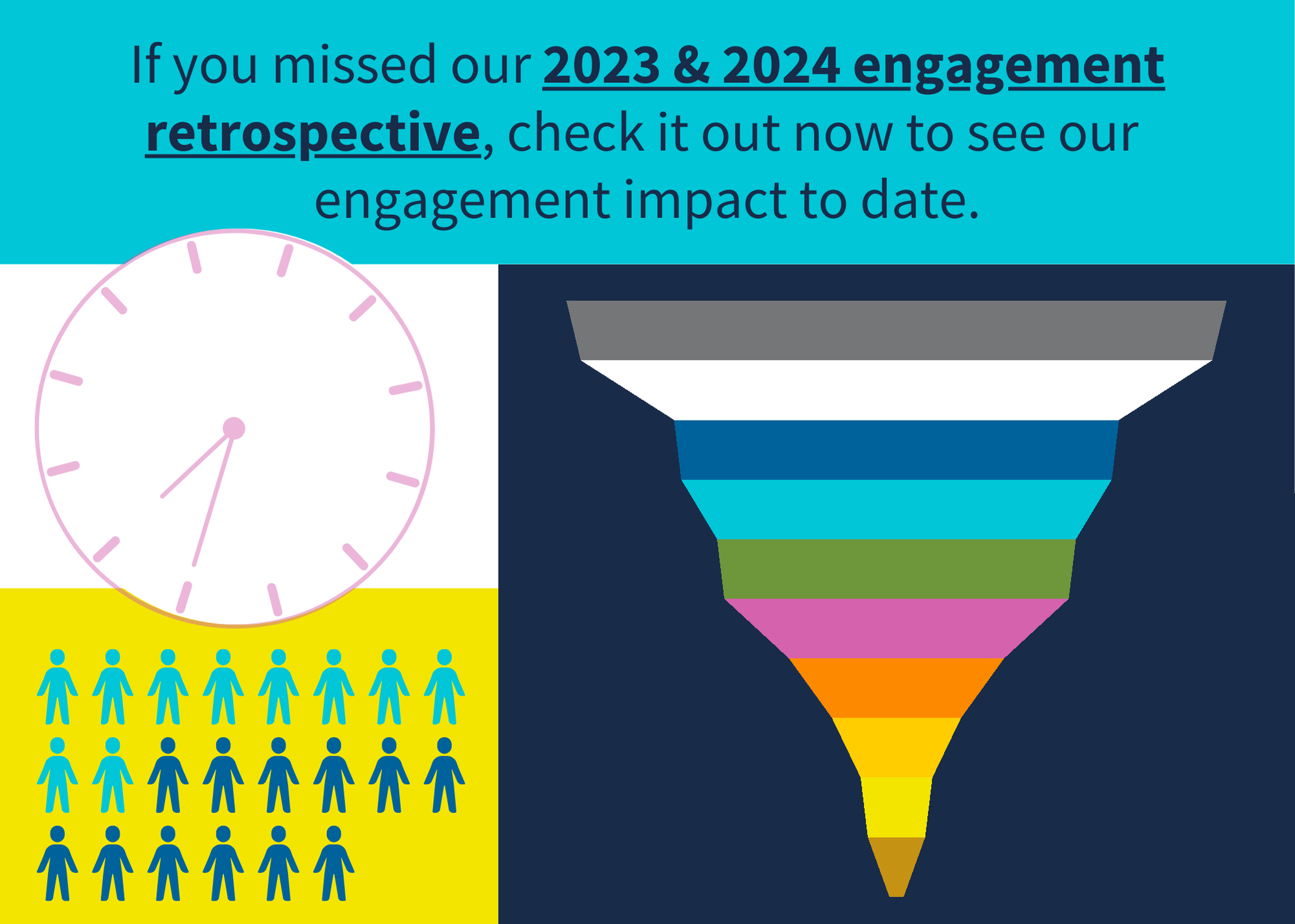 Teaser image of 2023 engagement review data