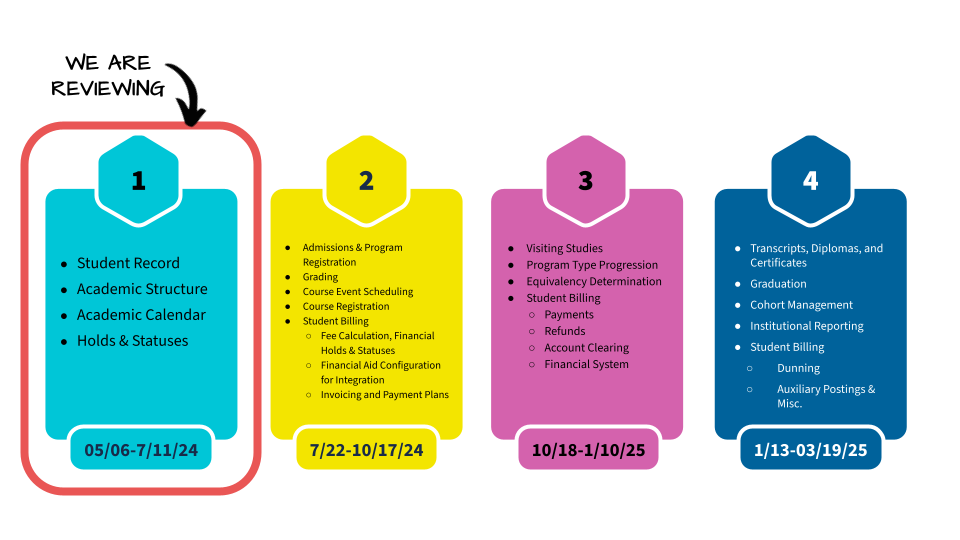 TSS Process Design Workshops Schedule