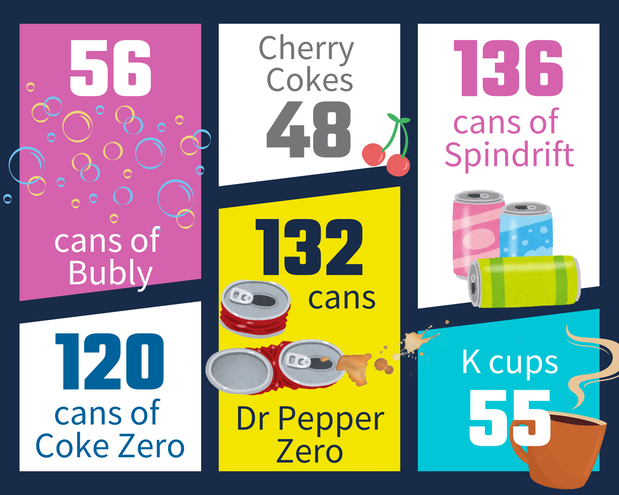 Graphic of drinks consumed from Process Group 1