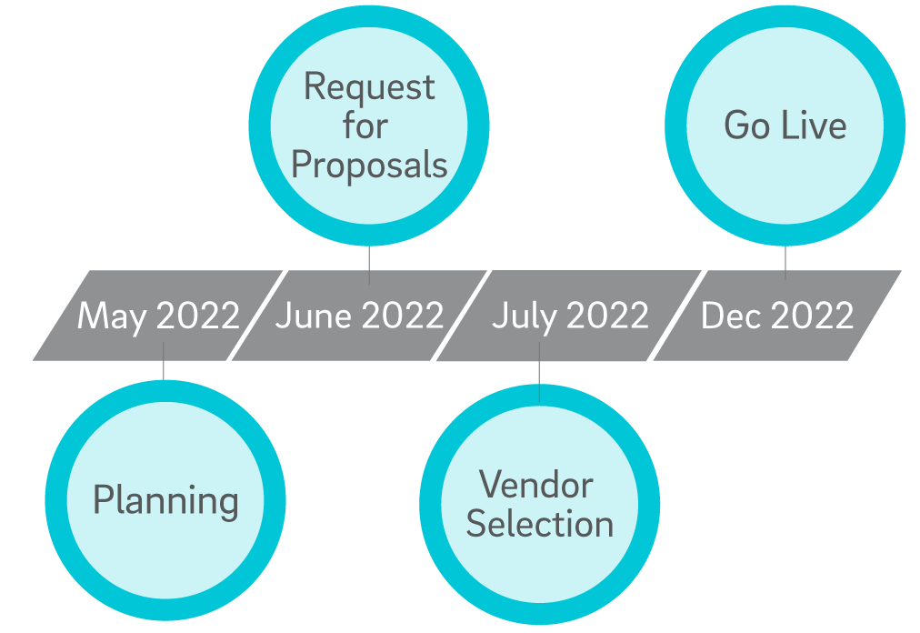 EEPM timeline image